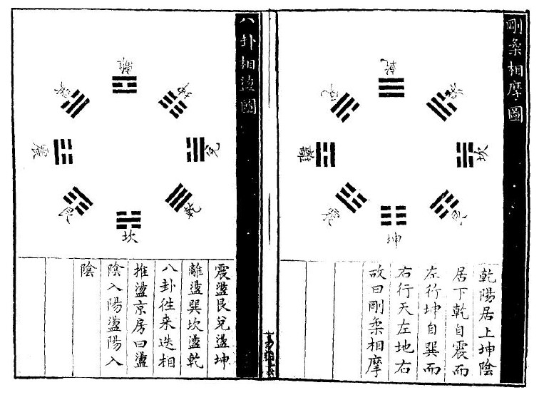 先后天卦图